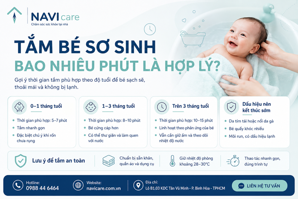 Tắm bé sơ sinh bao nhiêu phút là hợp lý?