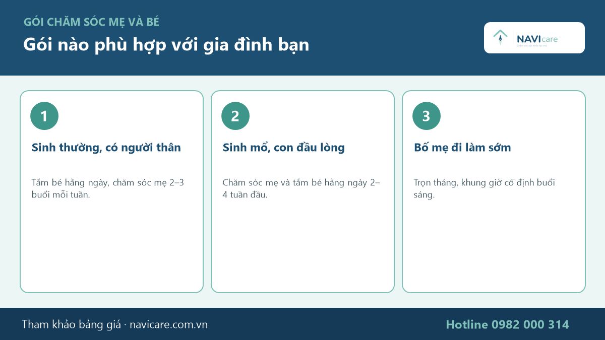 Cách chọn gói chăm sóc mẹ và bé sau sinh