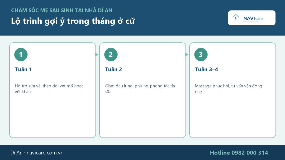 Lộ trình chăm sóc mẹ sau sinh trong tháng ở cữ