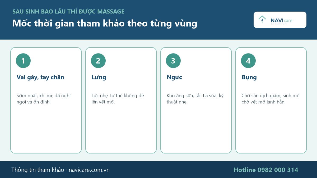 Mốc thời gian massage sau sinh thường và sinh mổ