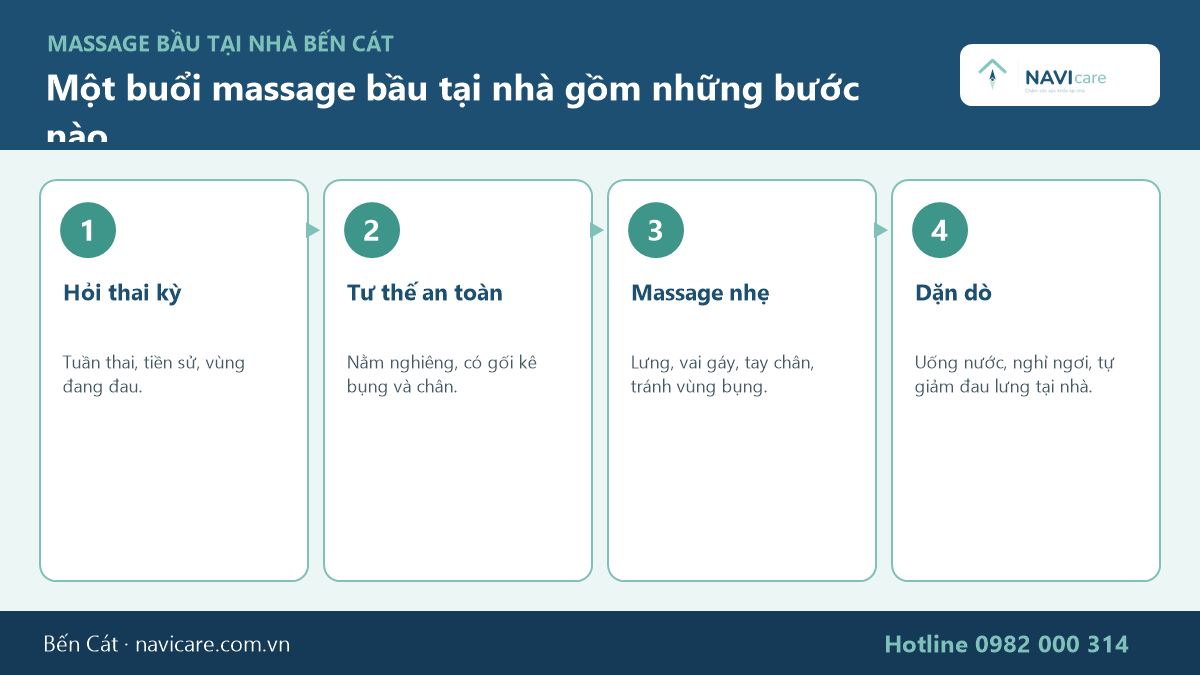 Quy trình massage bầu tại nhà Bến Cát