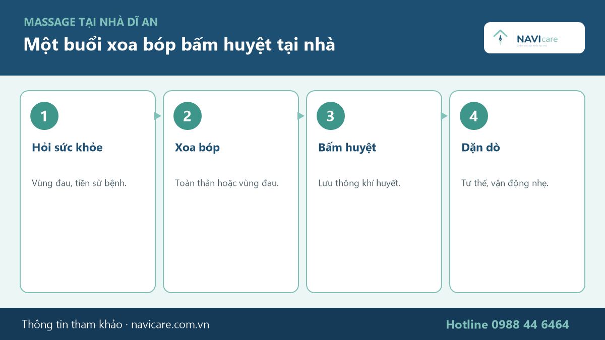 Quy trình một buổi xoa bóp bấm huyệt tại nhà Dĩ An