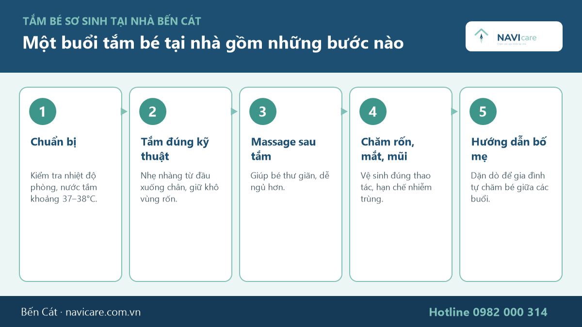 Quy trình tắm bé tại nhà Bến Cát