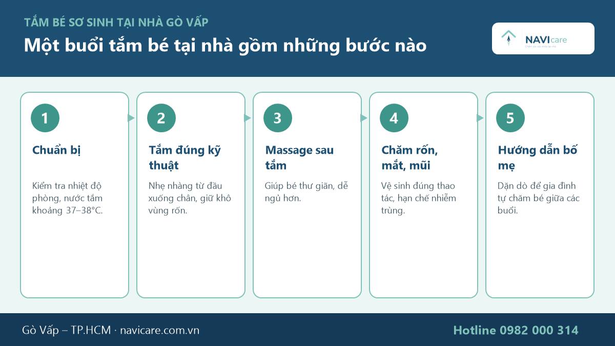 Quy trình tắm bé tại nhà Gò Vấp