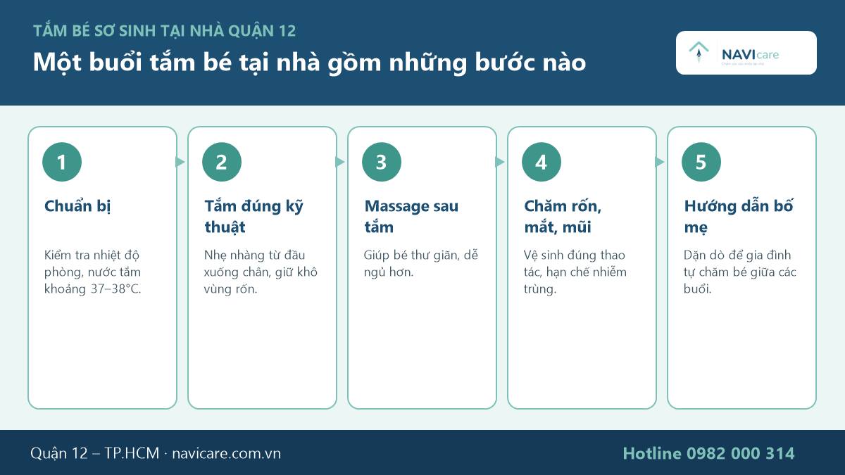 Quy trình tắm bé tại nhà Quận 12