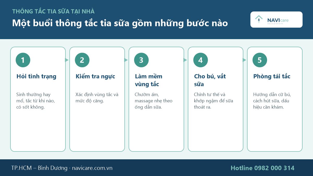 Quy trình thông tắc tia sữa tại nhà