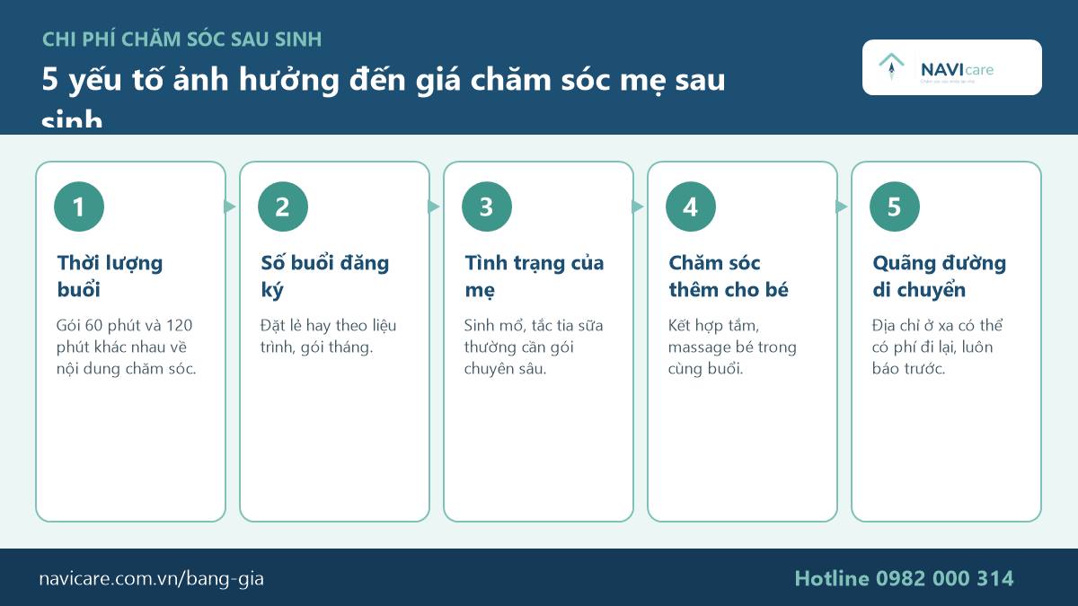 Yếu tố ảnh hưởng giá chăm sóc mẹ sau sinh