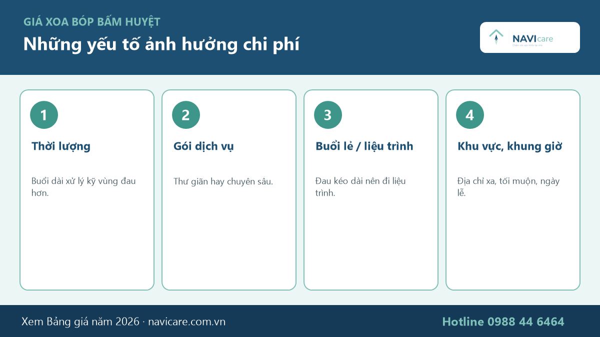 Yếu tố ảnh hưởng giá xoa bóp bấm huyệt tại nhà